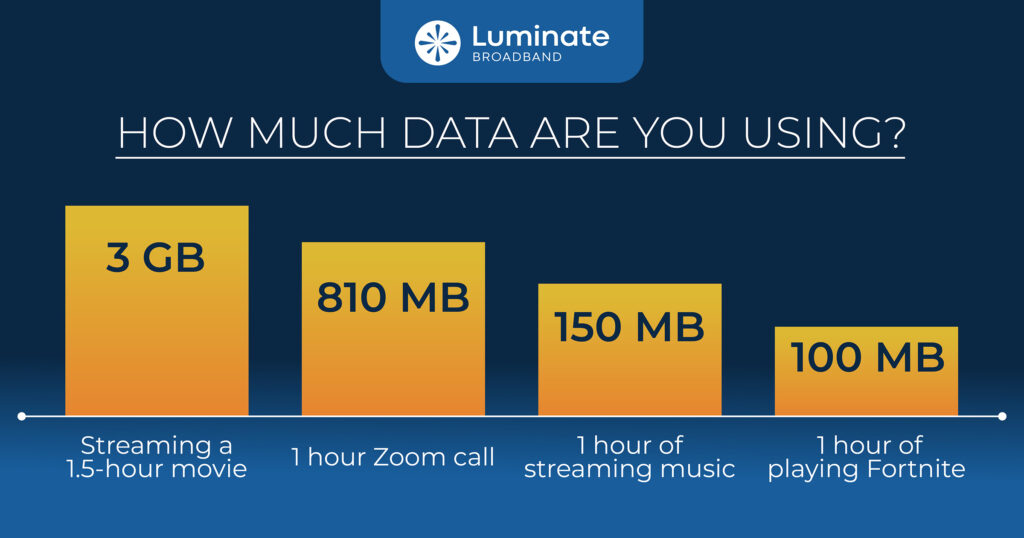 How much data