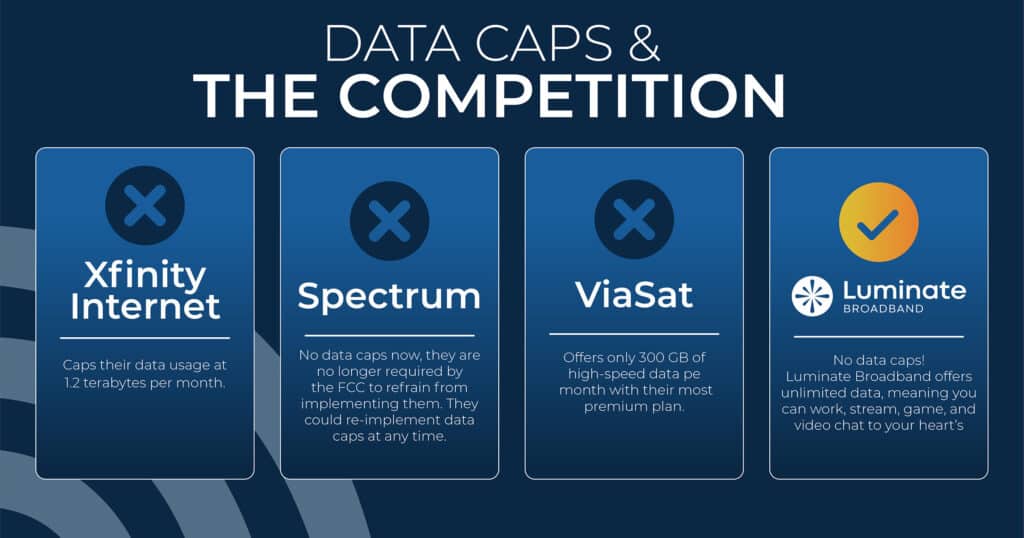 competitor data caps