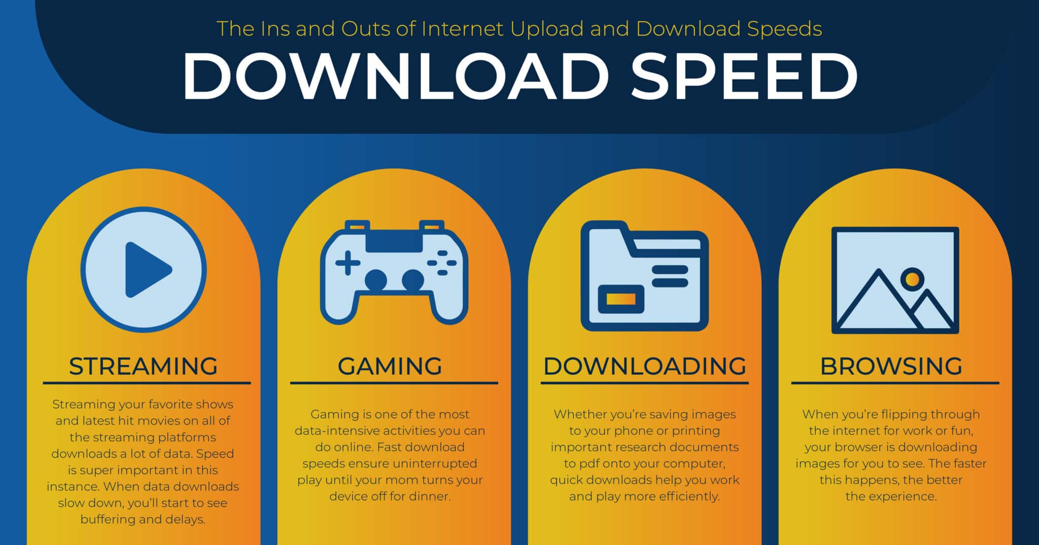 All about internet upload and download speeds