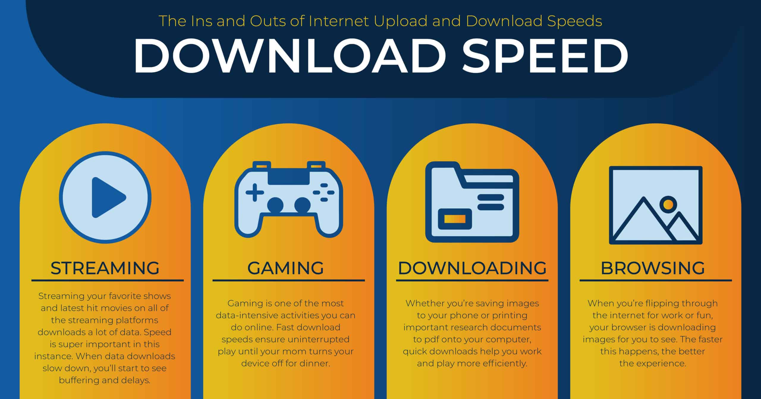 All about internet upload and download speeds