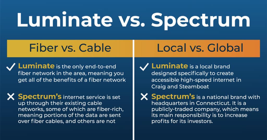Luminate April Blog 1 - Luminate vs Spectrum 2