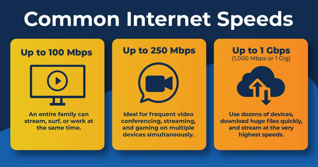 Luminate common internet speeds