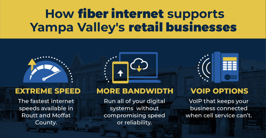 how fiber internet supports retail businesses