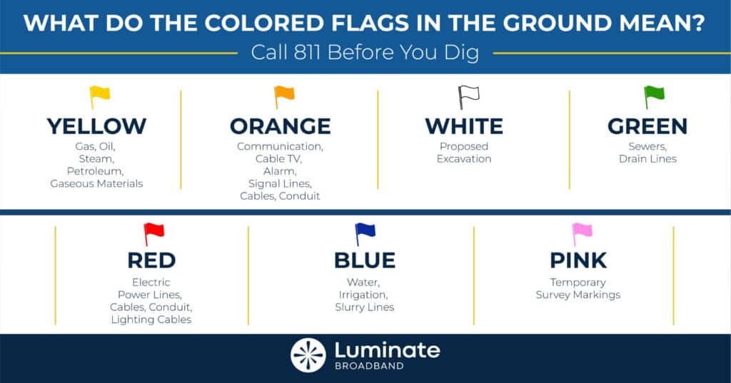 Luminate_Colored Flags