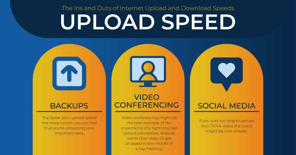 Upload speed