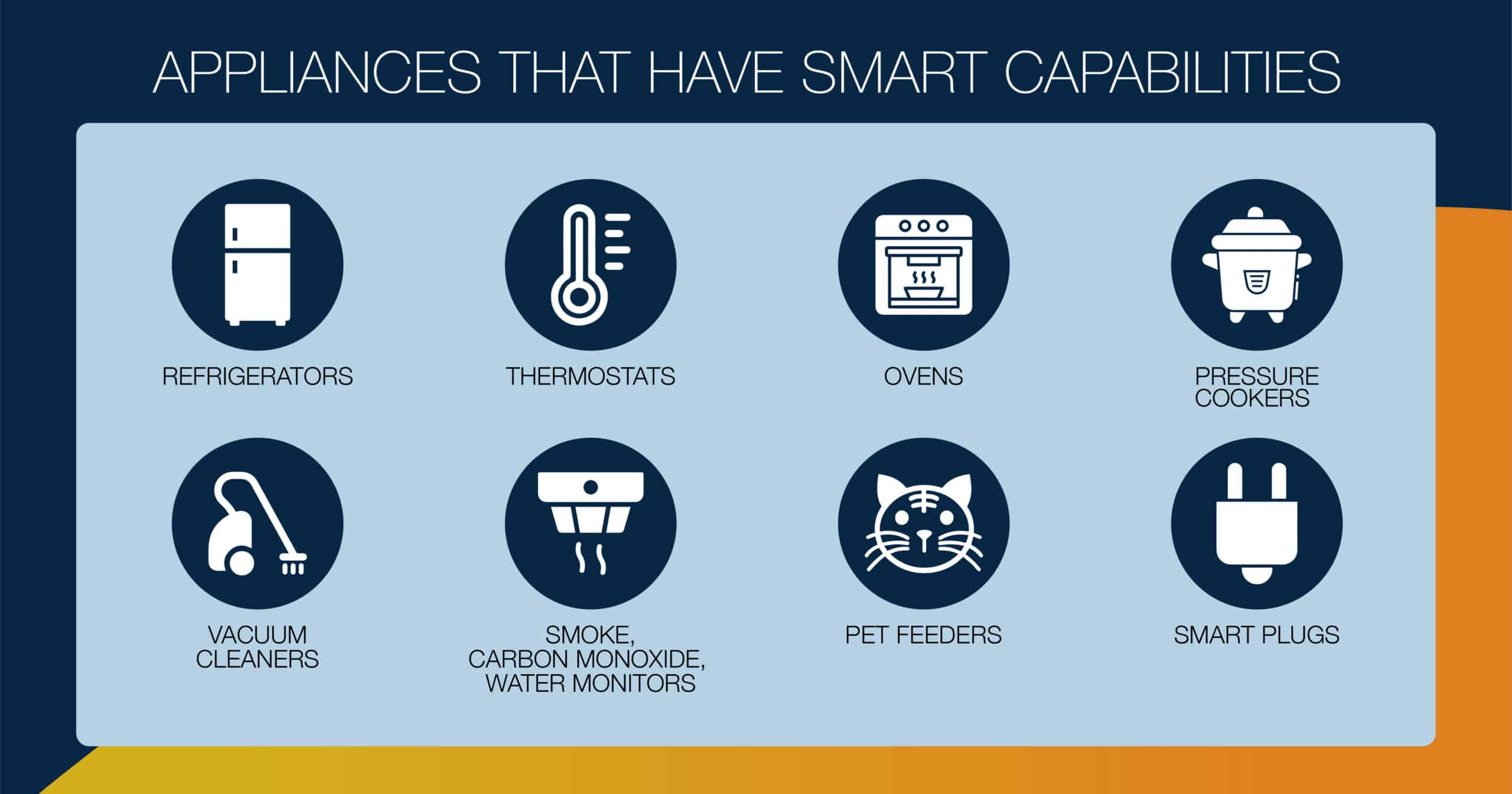 smart appliance types